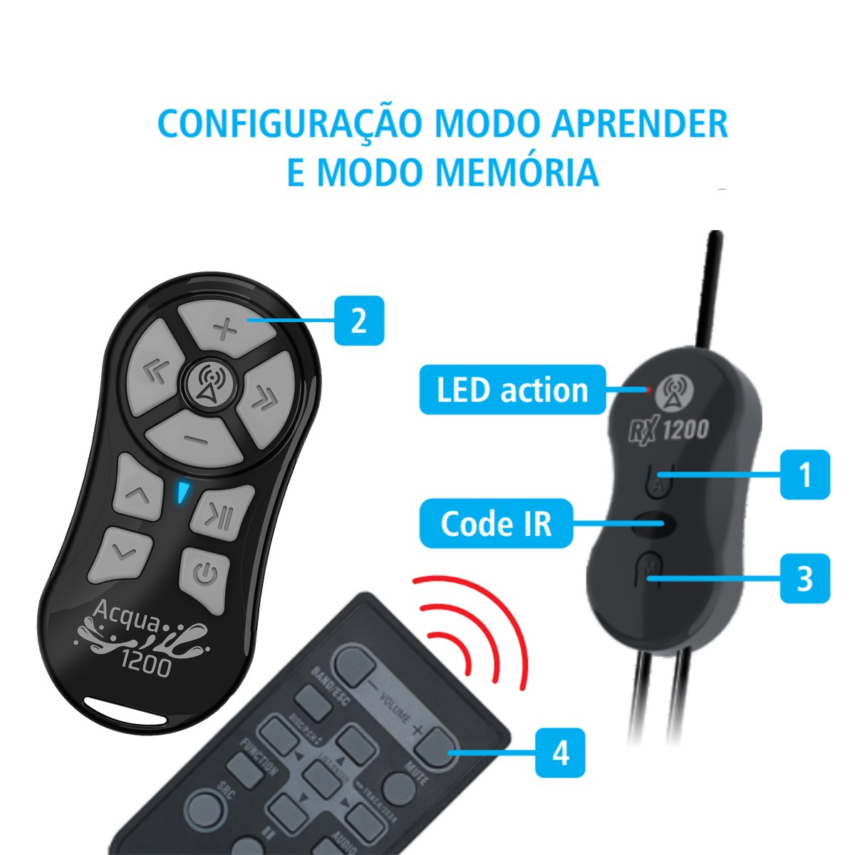 Controle Longa Distância K1200 Acqua Preto JFA